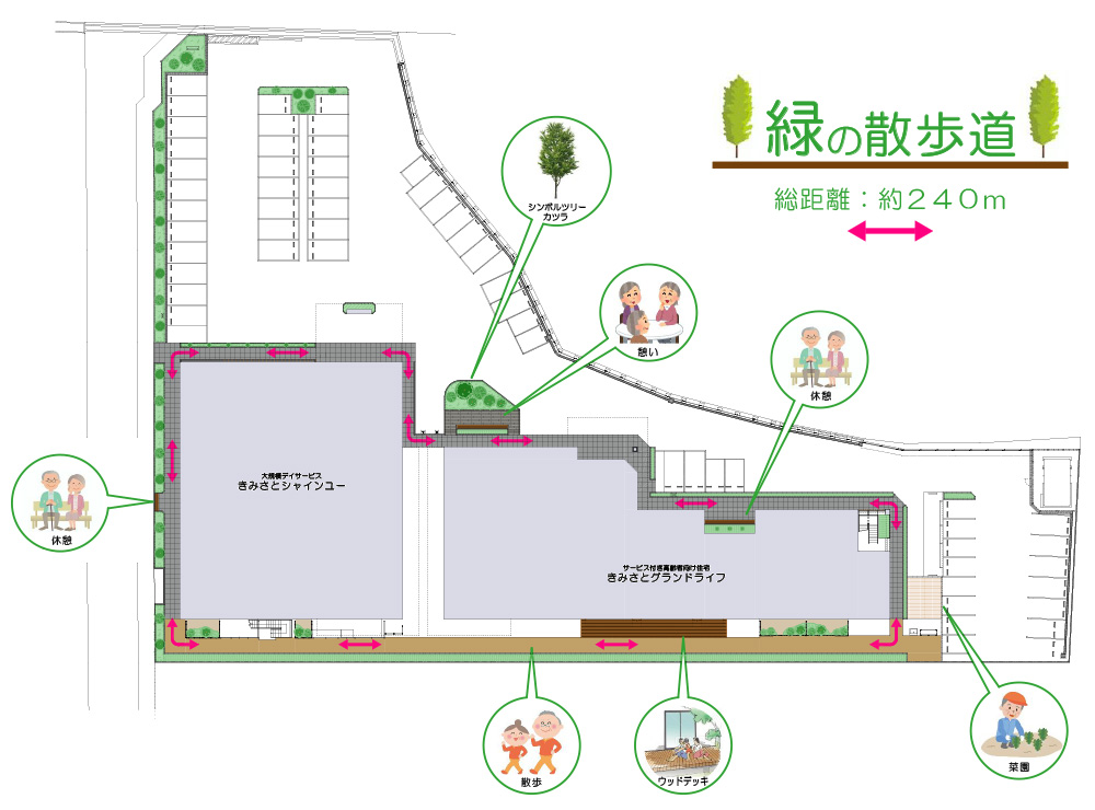 緑に囲まれた敷地内で歩行訓練♪